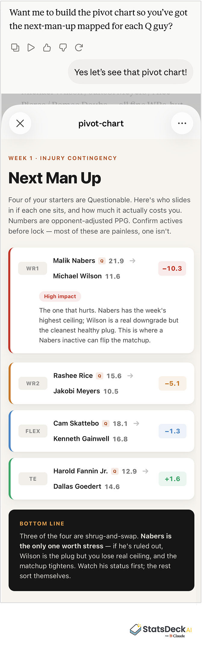 StatsDeck start/sit — screenshot 2